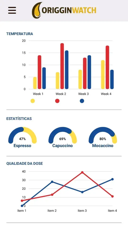 Tela do aplicativo OrigginWatch