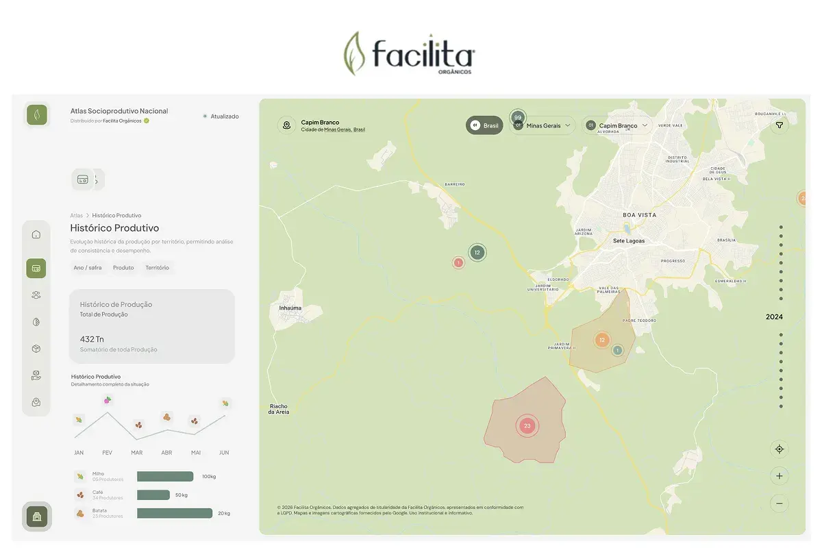Dashboard Facilita Bem Diverso